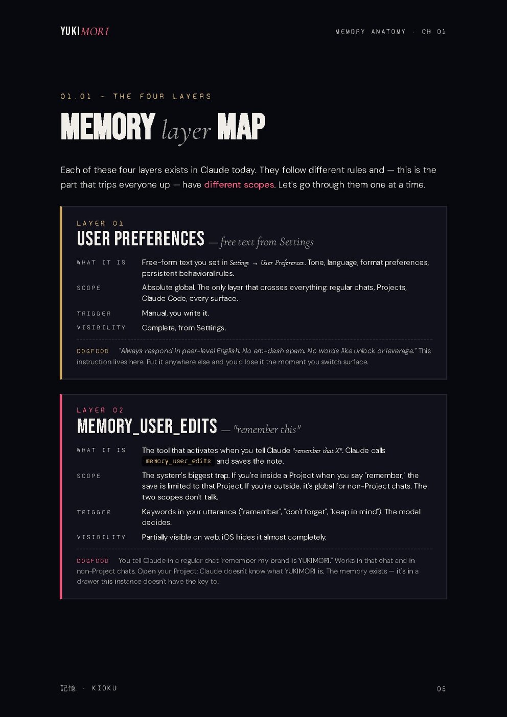 Inside page: the 4 memory layers map