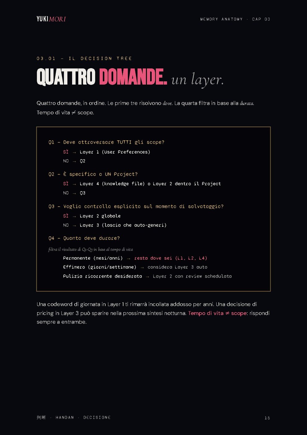 Pagina interna: pattern decisionale — dove salvare cosa
